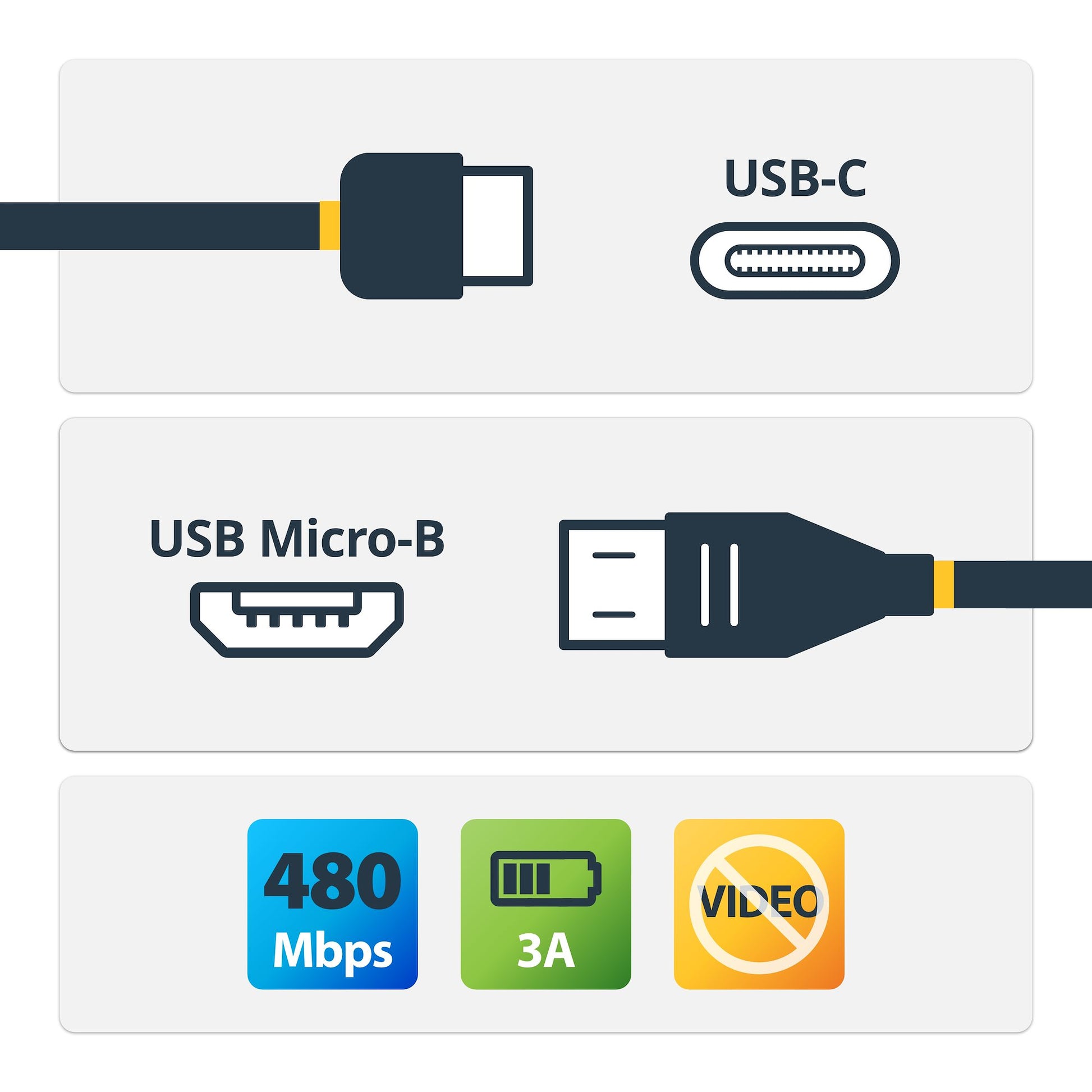 StarTech.com 6.6ft (2m) USB-C to Micro USB-B Cable, Data Cord, USB 2.0, USB C to Micro-B Data Transfer Cable product image